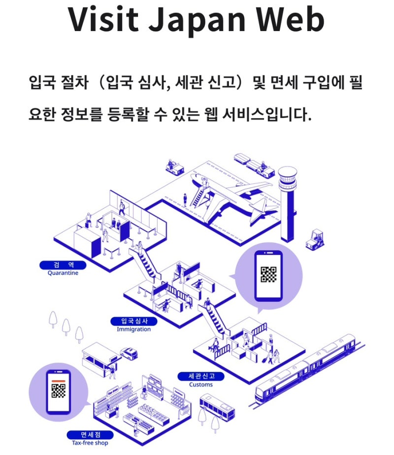 비지트재팬웹 작성방법｜일본 입국신고서 QR코드, 후쿠오카 배편 이용 꿀팁