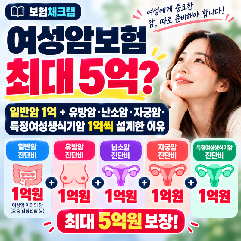 여성암보험 최대 5억? 유방암·난소암·자궁암 1억씩 설계한 이유