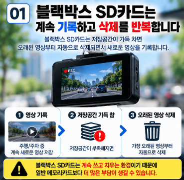 블랙박스 SD카드 오류 반복된다면? 포맷해도 안 될 때 교체 기준