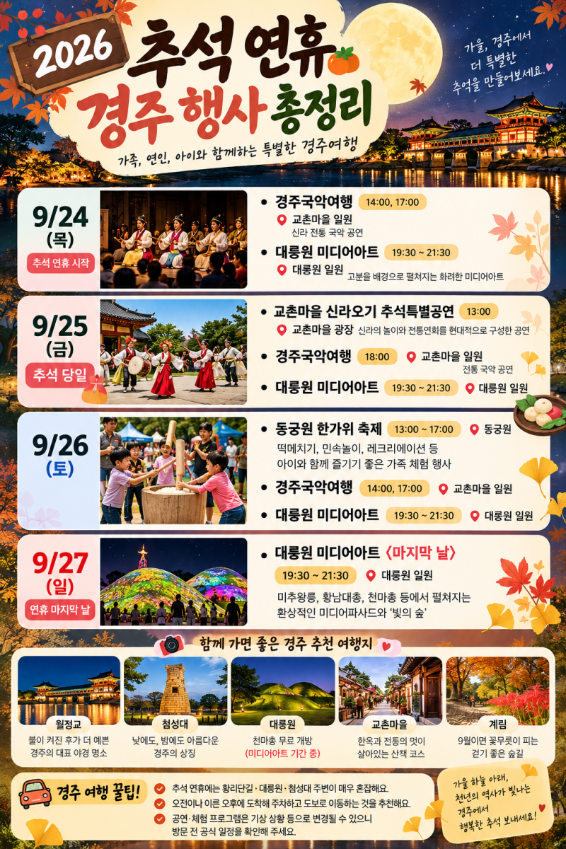 2026 추석연휴 경주 가볼만한곳｜연휴 행사·야간 볼거리 총정리 (Gyeongju: Events & Things to Do Durin....