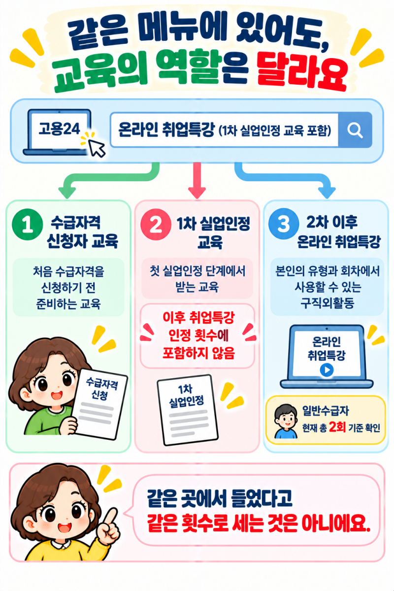 실업급여 온라인 취업특강, 1차 교육도 인정 횟수에 포함되나요?