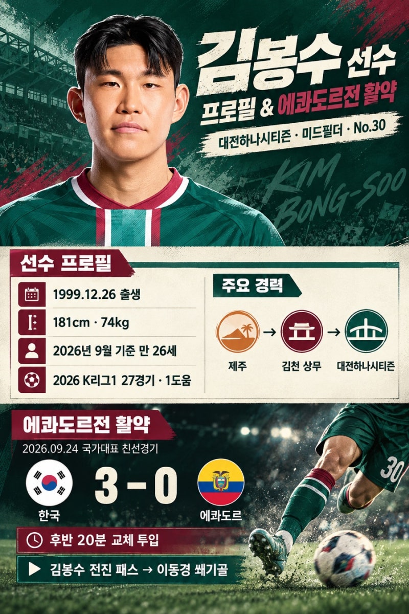 김봉수, 에콰도르전 후반 투입 뒤 이동경 쐐기골 연결｜짧지만 인상적인 활약