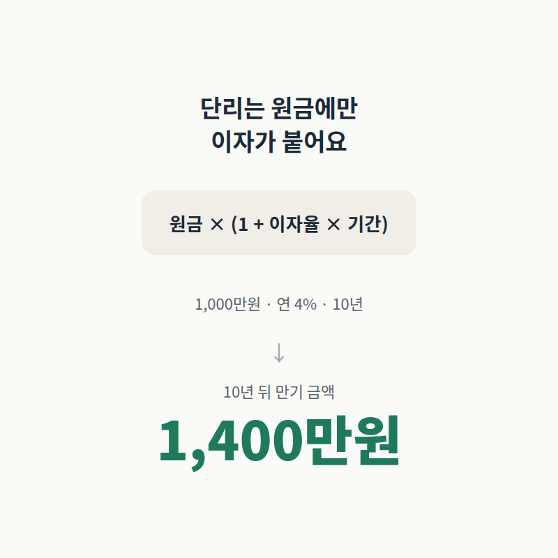 예금 이자 계산기 사용법, 세전이자보다 "이것"부터 보세요