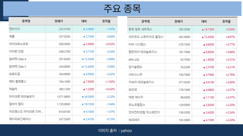 9/24일 미국 증시 급락 이유: 10년물 국채 금리 5.1% 폭등과 유가 90달러 돌파 총정리