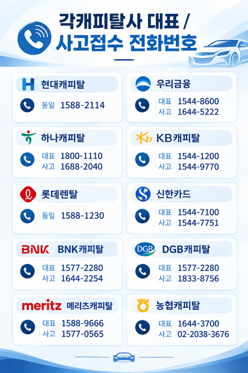 추석 연휴 응급상황부터 자동차 사고까지! 꼭 알아둘 긴급전화번호(보험사,장기렌트 사고접....