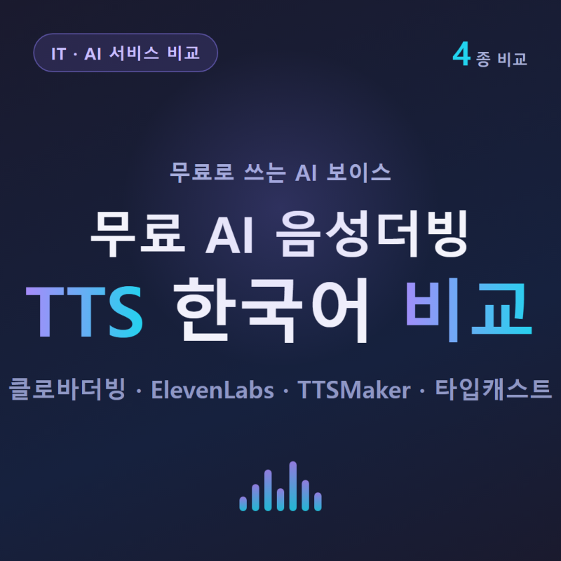 무료 AI 음성 더빙 TTS 한국어 지원 4종 비교