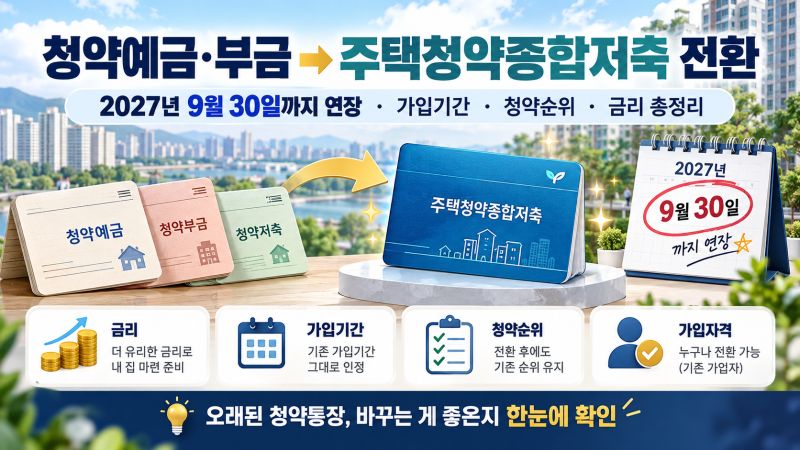 청약예금 주택청약종합저축 전환 방법｜2027년 기한·가입기간·청약순위 총정리