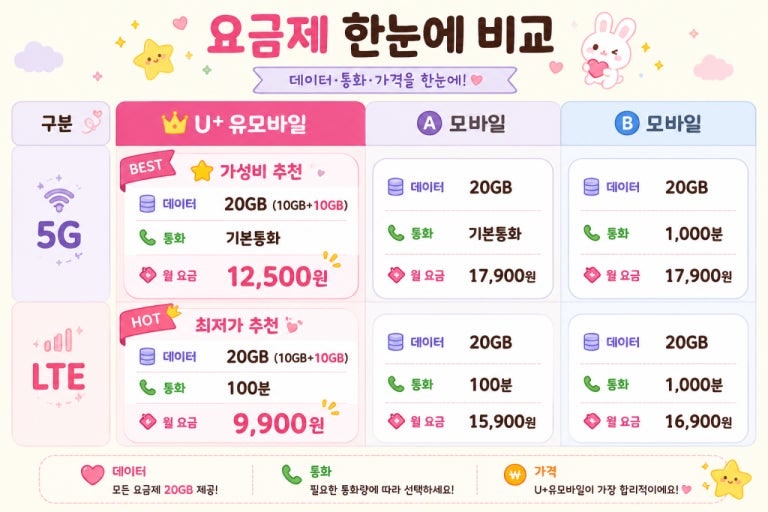【단독】 "통신비 0원으로 평생 무제한 쓴다고?!" 2026 알뜰폰 0원 요금제 무한 메뚜기 & 위약금....
