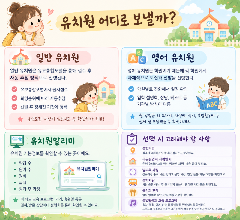 2027년 유치원 입학 준비 | 유치원 등록부터 추첨, 영어 유치원은???