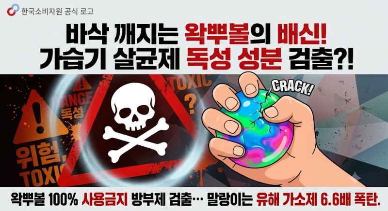 우리 아이 손에 쥐여준 왁뿌볼·말랑이, 가습기 살균제 성분과 유해 가소제가 나왔다고?