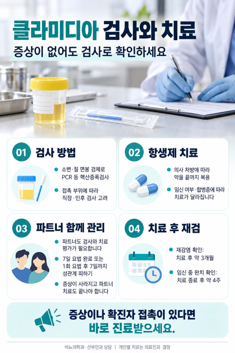 클라미디아 검사와 치료 알아보기