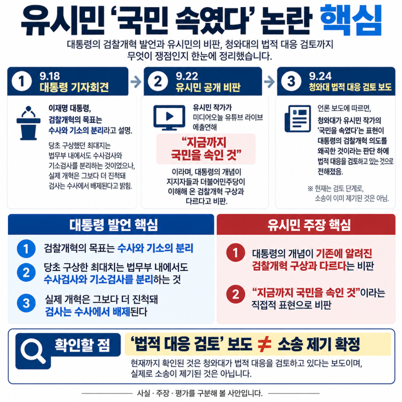 유시민 “국민 속였다” 뭐가 문제였나? 이재명 검찰개혁 발언 팩트체크