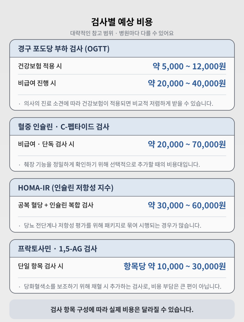 06. 당뇨병, 당화혈색소 기준은 연령별로 다를 수 있다?(ft. 추가 검사 종류 및 비용 정리)