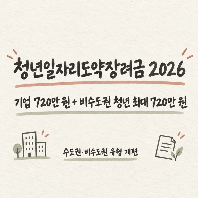 청년일자리도약장려금 2026 신청 조건 지원금액 총정리