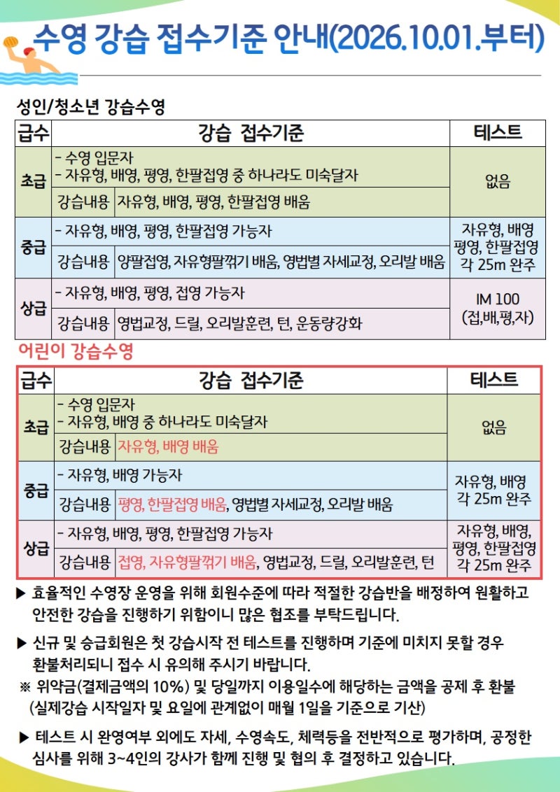 풍무국민체육센터 수영 강습 접수기준 변경(어린이)｜초급·중급·상급 테스트 기준, 수영복 ....