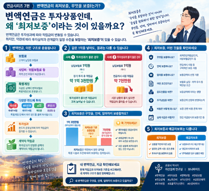 변액연금의 최저보증: 무엇을 보증하나요?