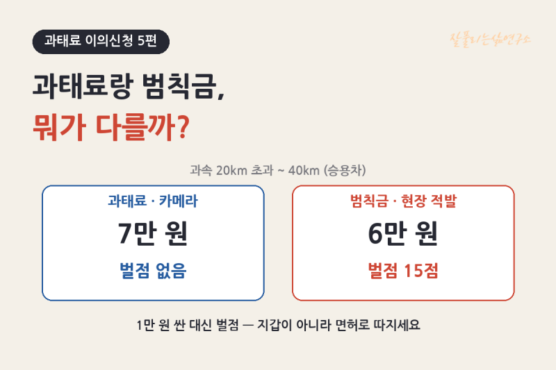 과태료랑 범칙금, 뭐가 다를까? 벌점까지 따지면 답이 바뀝니다