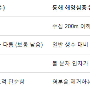 해양심층수의 특징과 효능