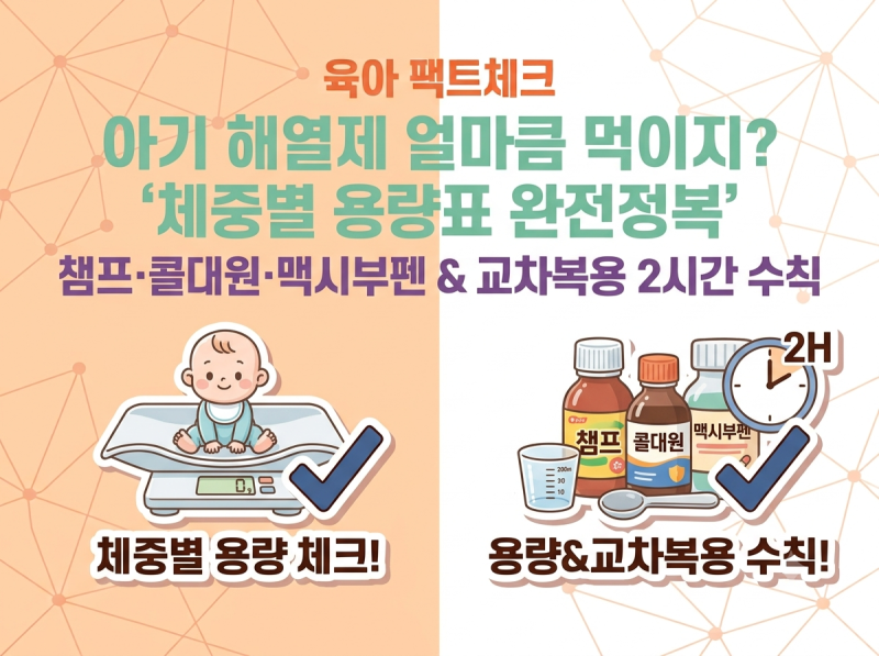 [육아 팩트체크] 아기 해열제 종류별 정확한 체중별 용량표 (챔프·콜대원·맥시부펜) & 안전....