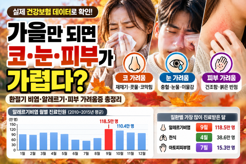 가을만 되면 코·눈·피부가 가렵다? 환절기 비염·알레르기·피부 가려움증 총정리