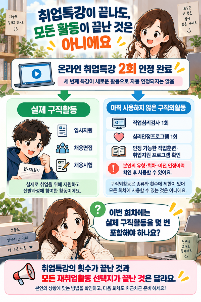 실업급여 온라인 취업특강 2회 다 들었어요. 다음에는 입지원만 해야 하나요?
