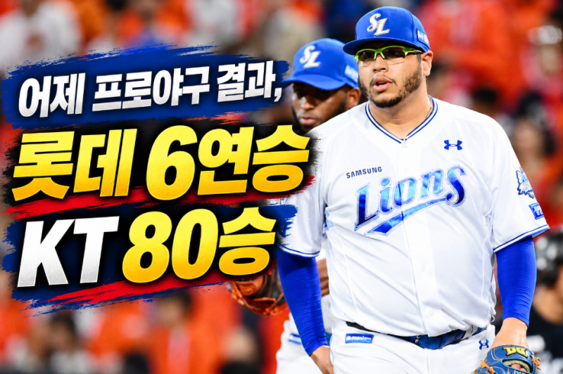 어제 프로야구 경기결과, 롯데 6연승·KT 80승 선착…삼성도 SSG 제압