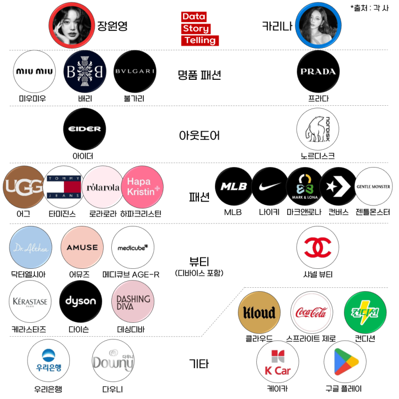 장원영 vs 카리나: 2026년, 두 스타가 선택받은 브랜드의 차이