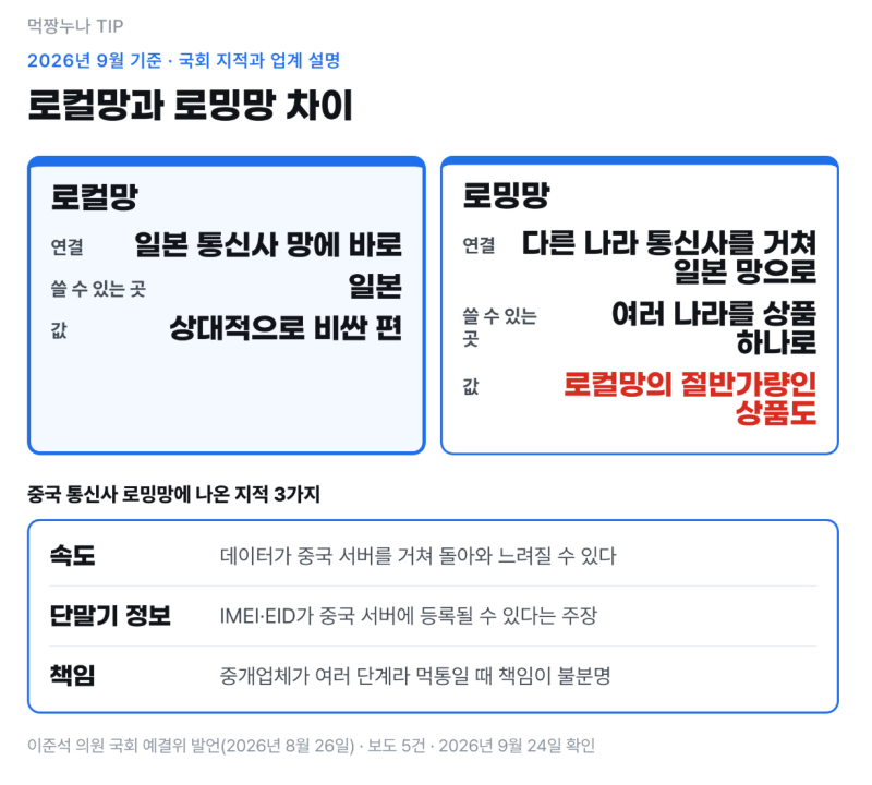 싼 일본이심 중국 로밍망일까? CM Link 뜨면 차이나모바일 구매 전 확인법과 유심 로밍 차이