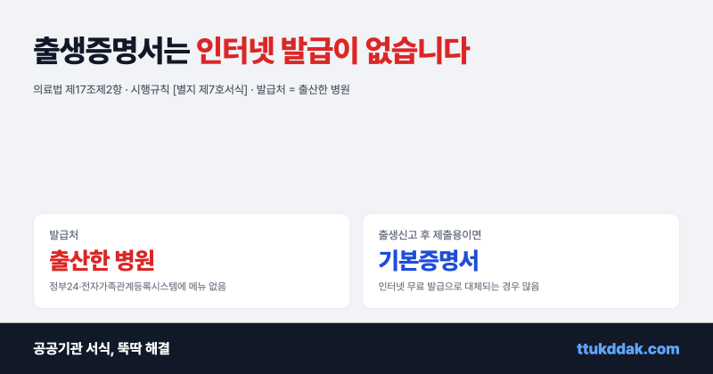 출생증명서 발급 방법 (인터넷 발급 되나 · 재발급 · 기본증명서로 되는 경우 · 없을 때 출....