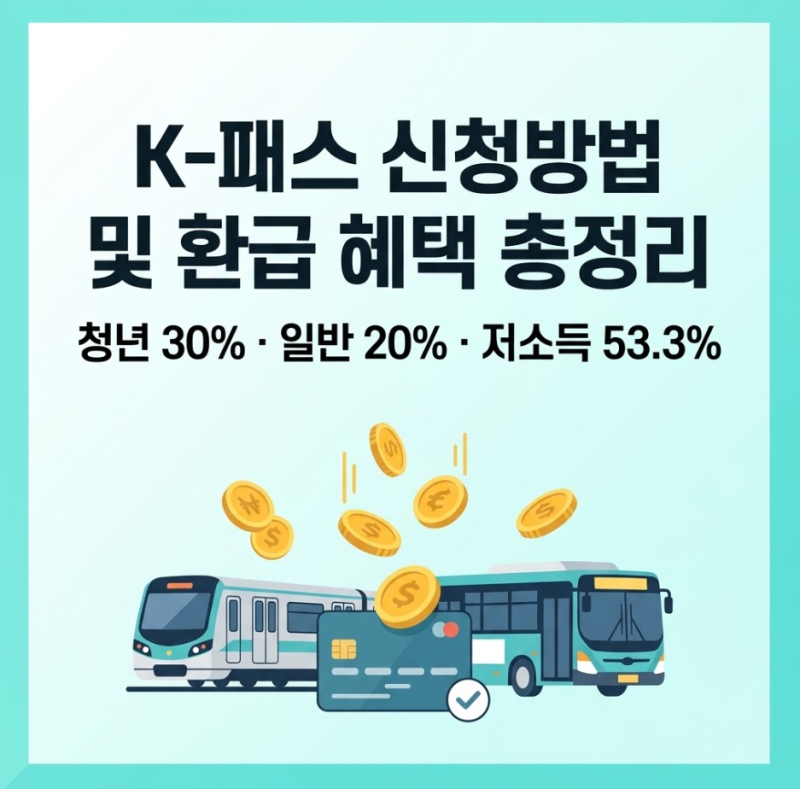 K-패스 신청방법과 교통비 환급 혜택 총정리: 대상별 적립률과 필수 등록 절차