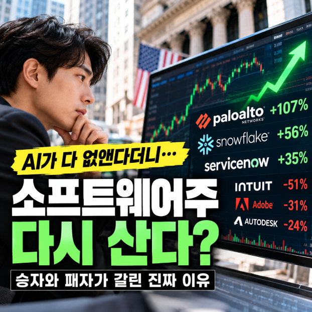"AI가 다 없앤다더니" 소프트웨어주 반등 이유