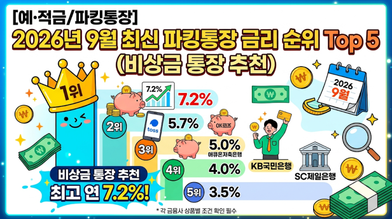[예·적금/파킹통장] 2026년 9월 최신 파킹통장 금리 순위 Top 5 (비상금 통장 추천)