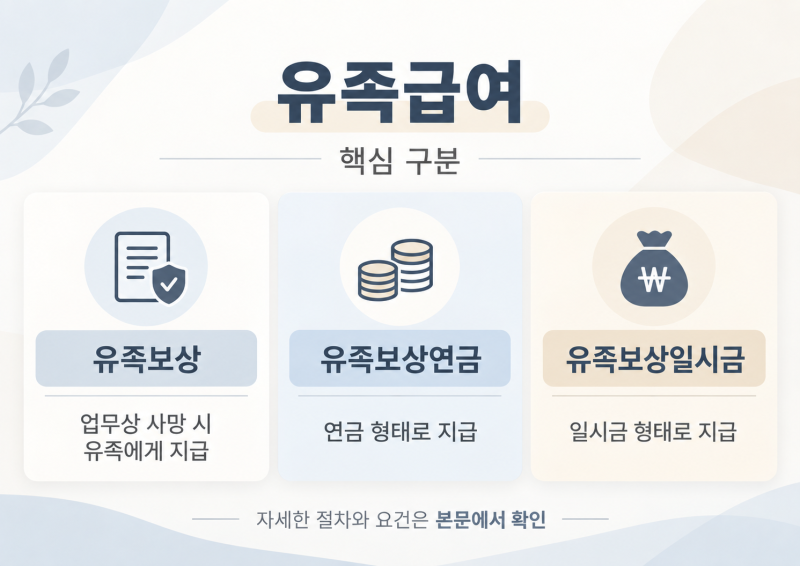 유족급여