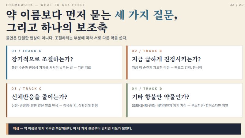 불안장애 약물치료 이해하기- 벤조디아제핀, 자낙스, 항불안제? SSRI? 항우울제? 헷갈린다면
