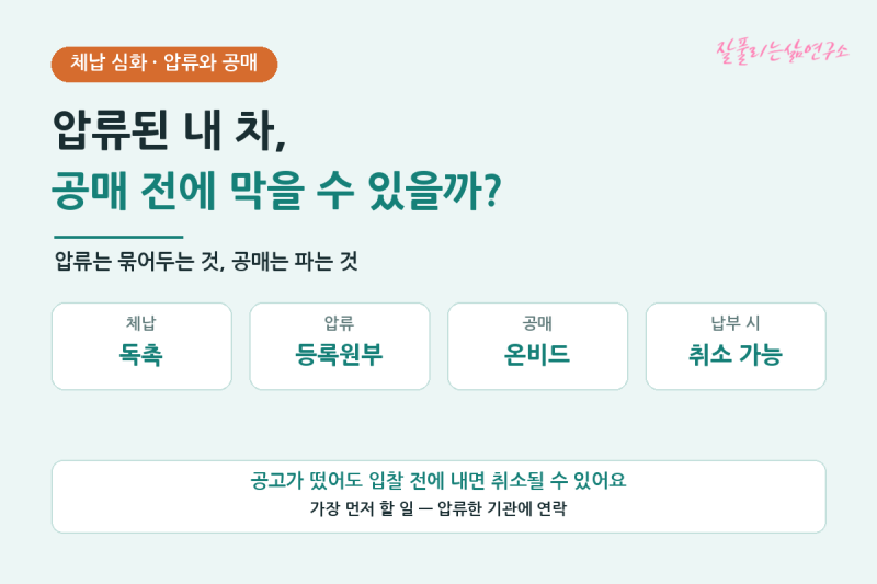 압류된 내 차, 공매로 넘어가기 전에 막을 수 있을까?