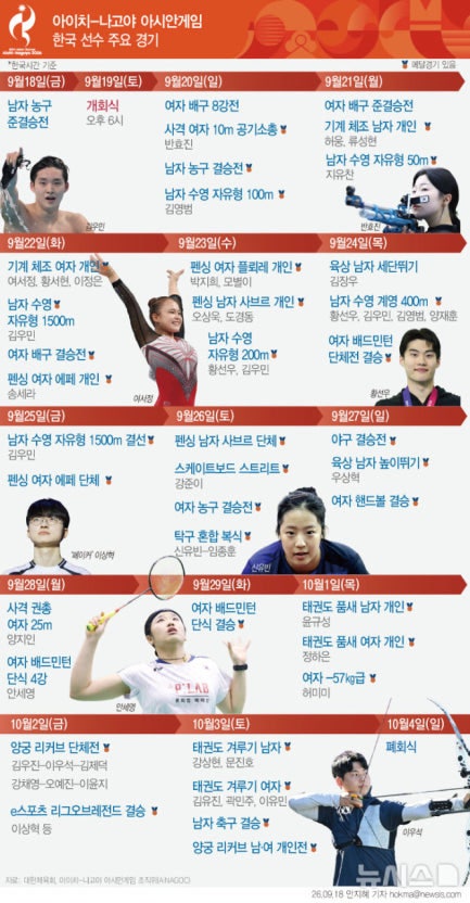 추석 연휴 스포츠 몰아보기! 야구 한일전·축구 8강·우상혁 결선 경기 시간표 (24일~27일 축구....