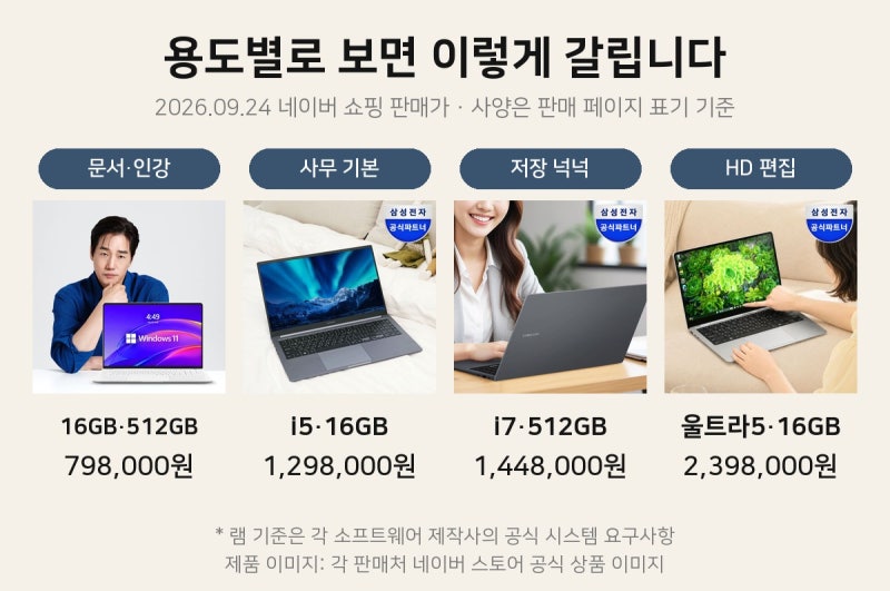 학생용 노트북 추천과 사양 기준ㅣ램 16GB가 필요한 이유, 문서·인강·영상편집 4종 비교