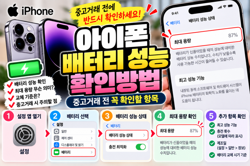 아이폰 배터리 성능 확인방법｜중고거래 전 최대 용량·충전 사이클 꼭 확인하세요