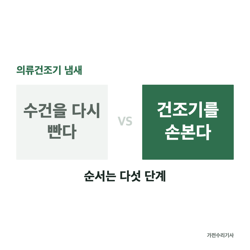 의류건조기 냄새, 이 순서대로 하루면 잡힙니다 (건조기 쉰내·콘덴서 청소)
