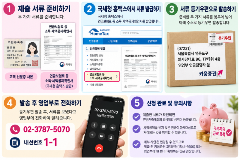 키움증권 연금저축계좌 ‘과세제외 금액 등록’ 신청 방법