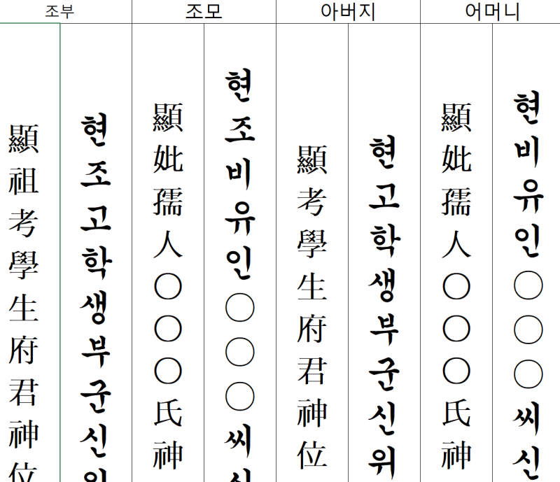 설·추석 차례 지방 쓰는 법 총정리 (현고학생부군신위 뜻·규격·무료 양식 바로 인쇄 HWP/PDF/W....