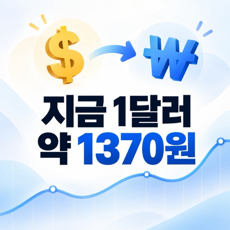 미국환율 1370원대, 오늘 달러 살 때는 얼마가 적용될까