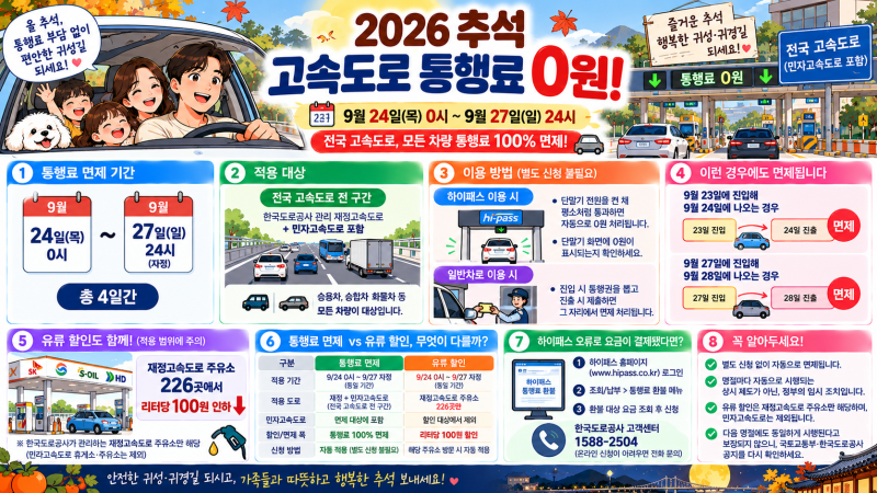 추석 고속도로 통행료 면제, 9월 27일 자정이면 끝납니다
