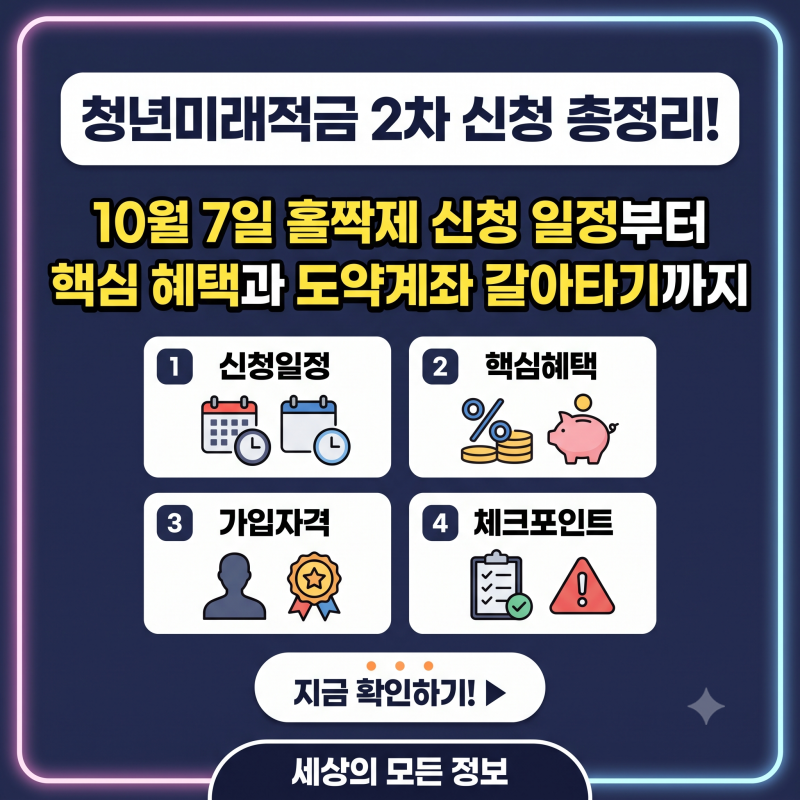 10월 7일 시작! 청년미래적금 2차 신청 완벽 가이드: 홀짝제 일정부터 도약계좌 갈아타기까지