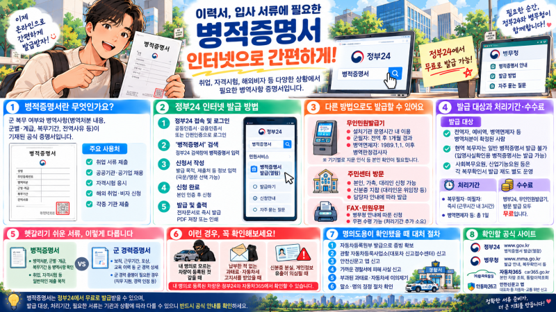 병적증명서 인터넷 발급 — 정부24와 병무청 이용 안내