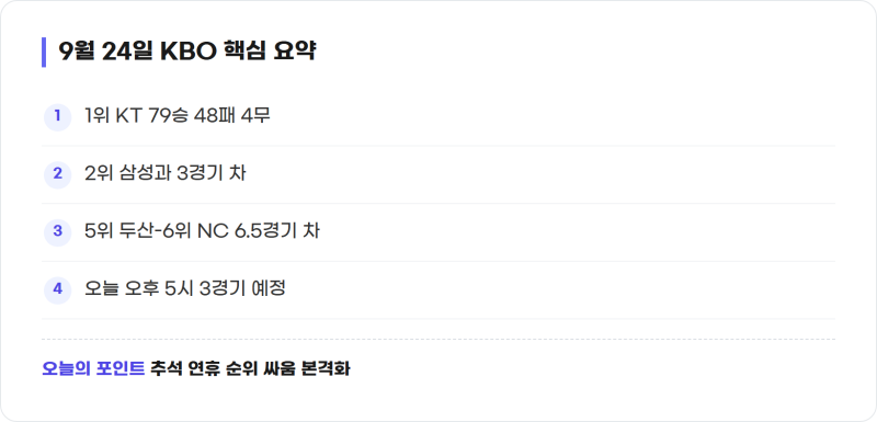 프로야구 순위 경기 결과 총정리｜9월 23일 스코어·9월 24일 KBO 순위표와 가을야구 전망