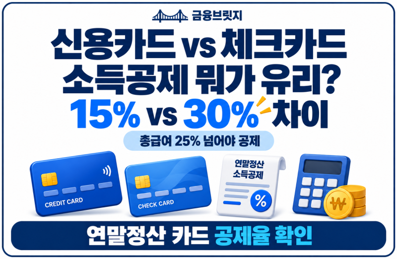 신용카드보다 체크카드가 연말정산에 더 유리할까? 소득공제율 차이 정리