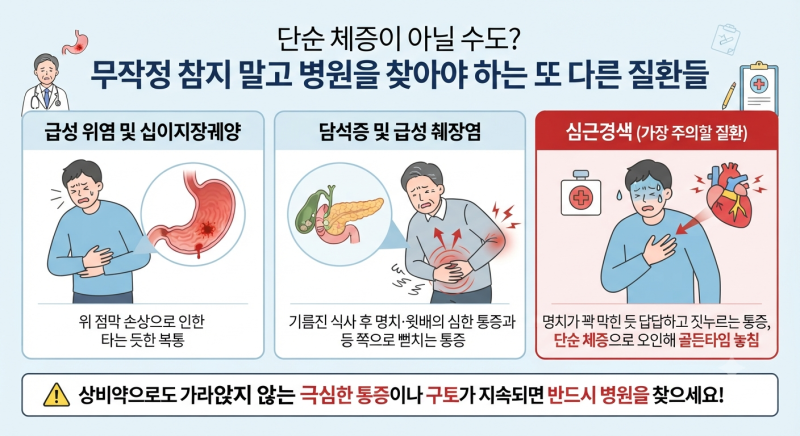 추석 연휴 소화불량·급체 증상 대처법, 수간호사가 알려주는 상비약과 병원 가야 하는 기준`