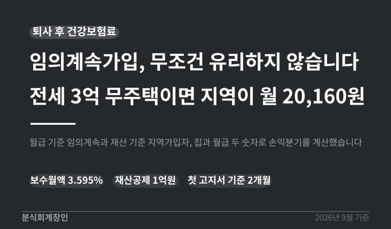 퇴사 후 건강보험료, 임의계속가입이 오히려 손해인 경우