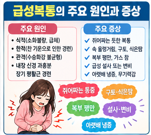 갑자기 아랫배가 쥐어짜듯 아프고 배가 창틀처럼 꼬일 때? 급성복통(위경련·급체·장경련·....